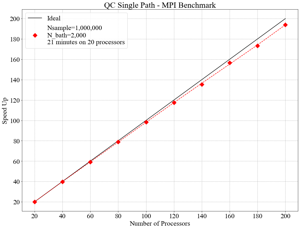 ../../../_images/MPI_Benchmark1.png