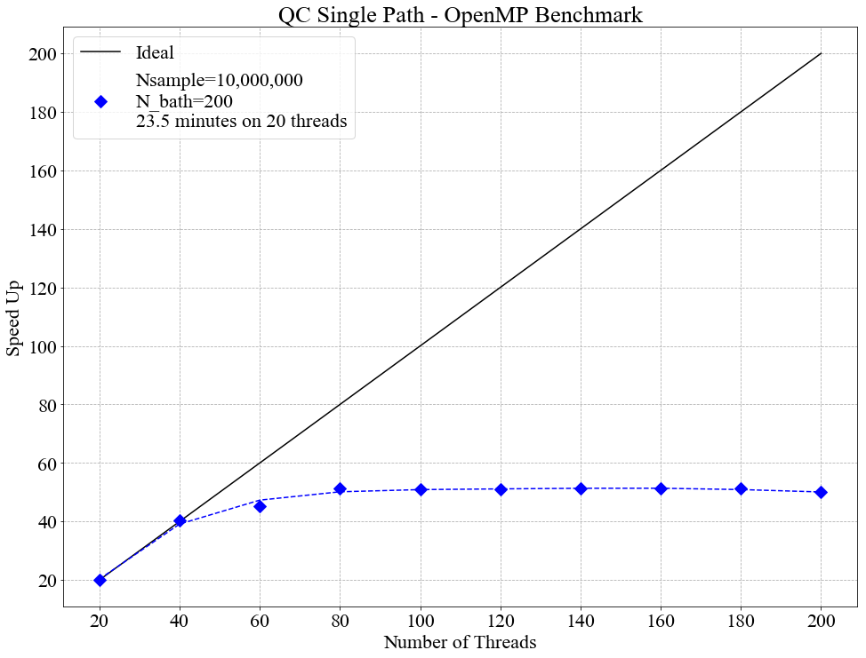 ../../../_images/OpenMP_Benchmark.png